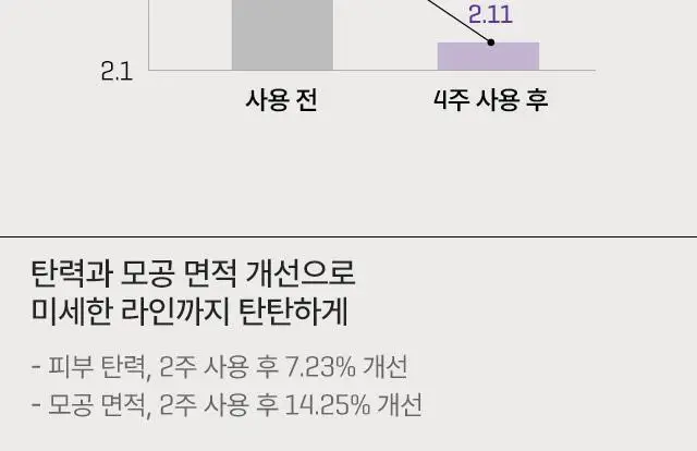 [다크서클 완화] 썸바이미 레티놀 인텐스 액션 아이크림 30ml 상세페이지 6